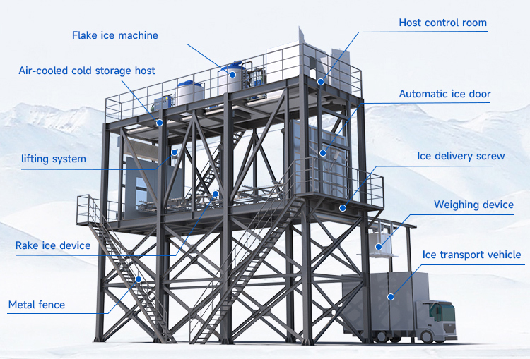 Solutions de systèmes de refroidissement du béton